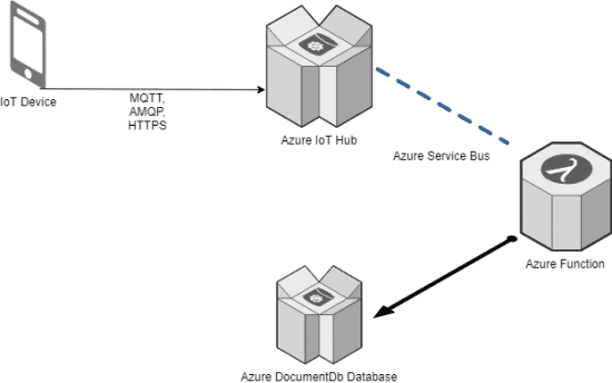 cloud-based-it-solutions