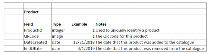 product-fragment-companion-data-dictionary