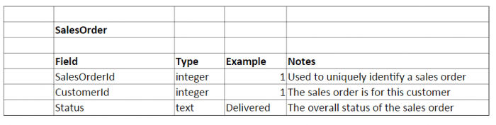 sales-order-fragment-companion-data-dictionary 