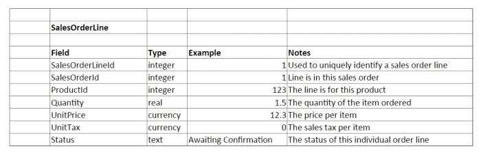 sales-order-line-fragment-companion-data-dictionary 