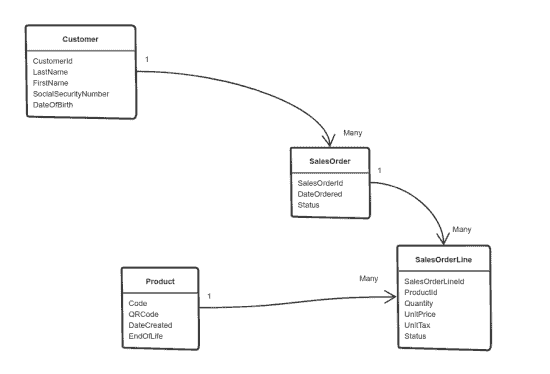 An Expert Guide to Using Digital Platforms | Online Guide