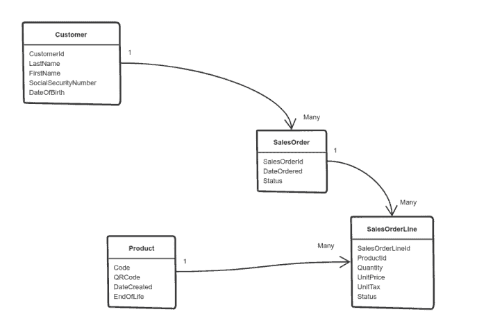 uml-diagram-example